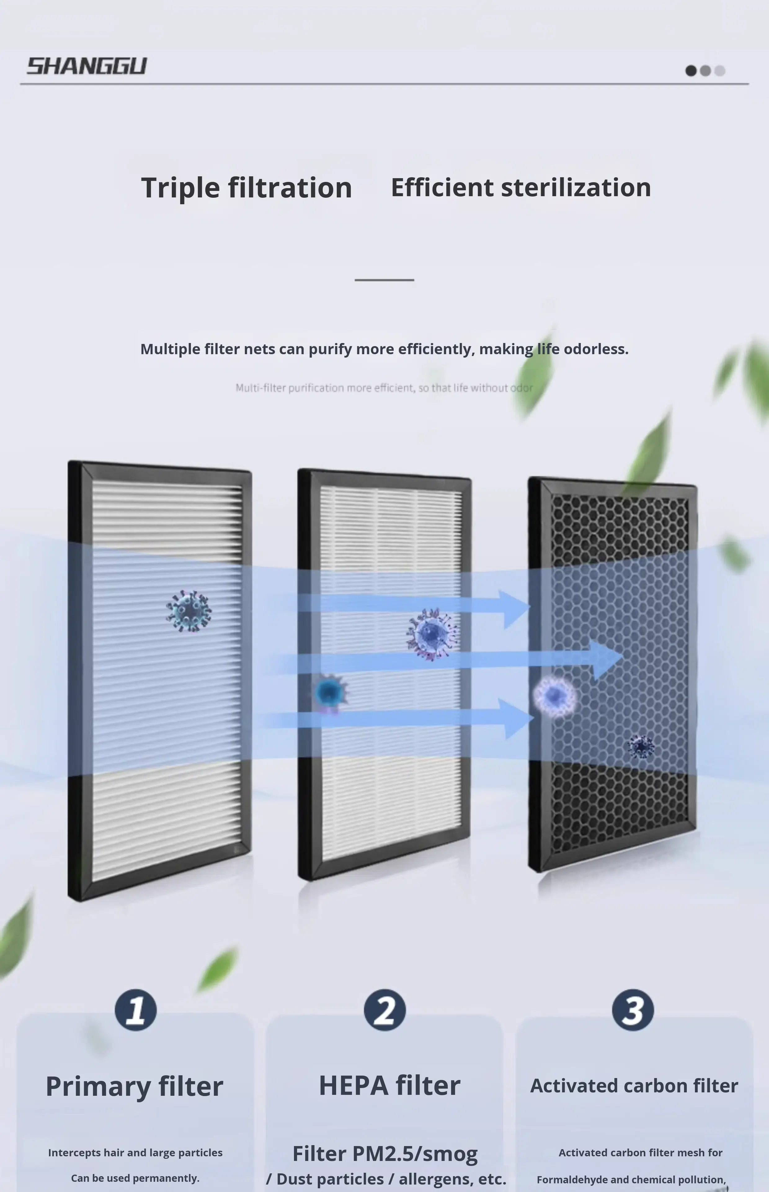 Hepa Filter, 220V, System-3000CFM - detail 20