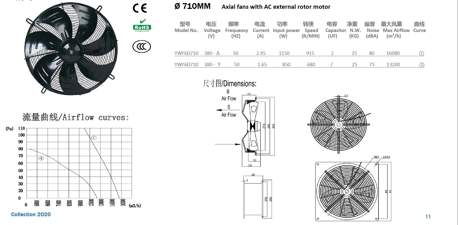 Axial Fan, 700mm, 750mm, 800mm, 900mm - detail 10
