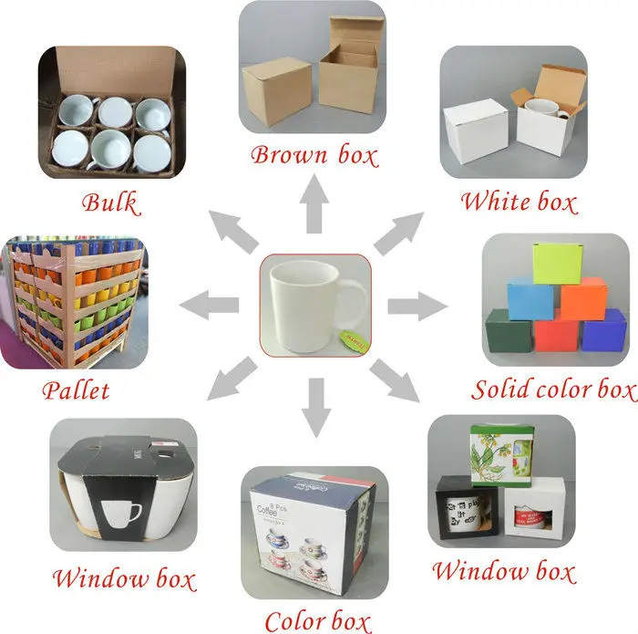 cup set packing