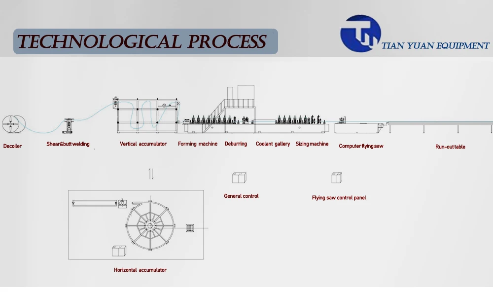 tube mill