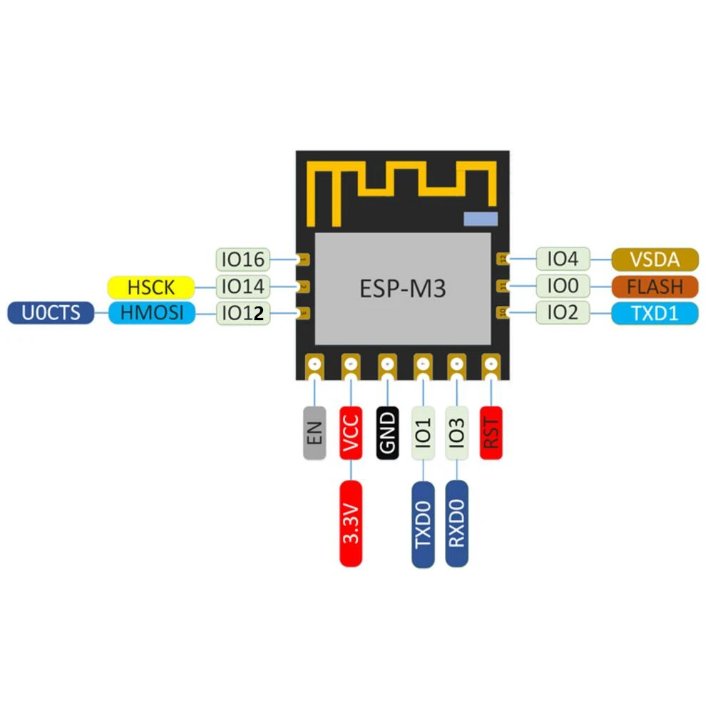 esp-m3 doit 2.4 ghz wi-fi 模块 esp8285 芯片/串行到 wifi/无线直通
