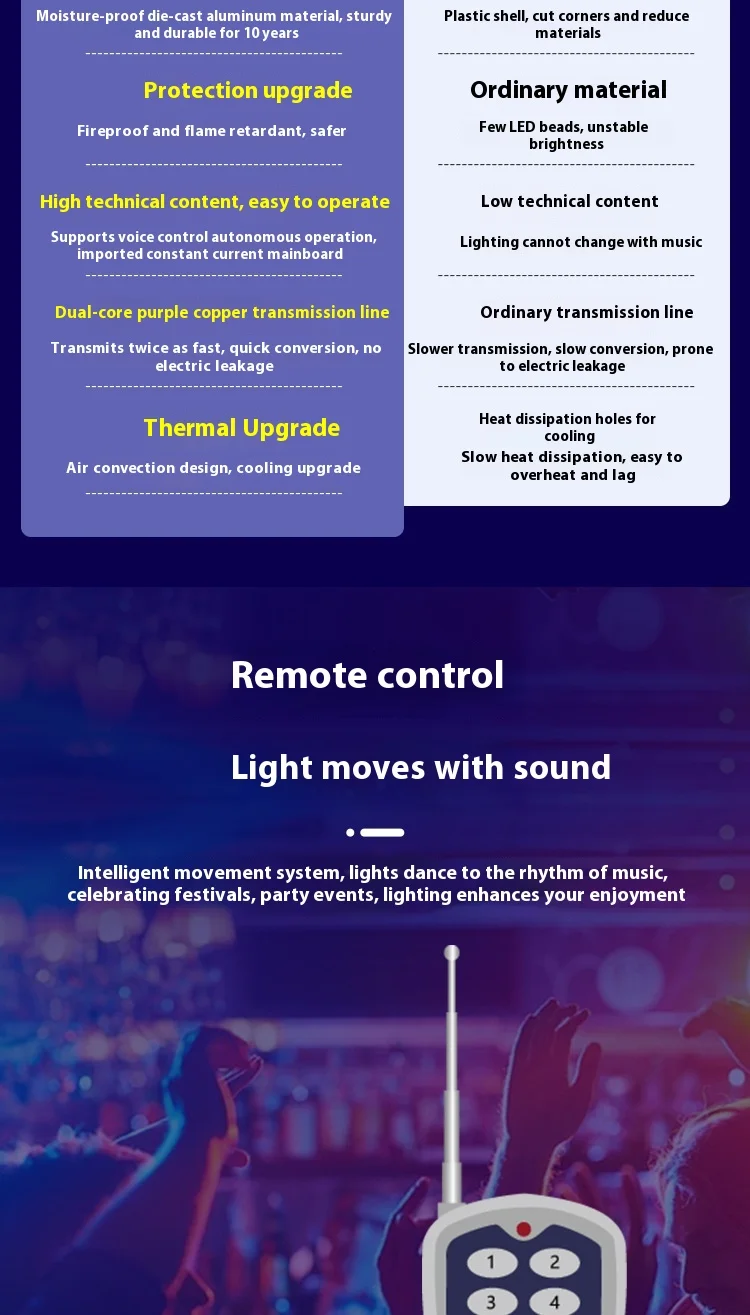 product wenjing 54pcs 3w cob led full color par light ip65 surface spotlights for wedding bar dance room stage lighting-9