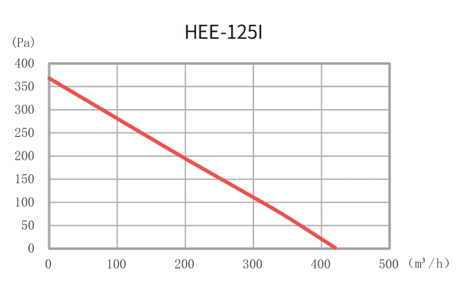 HEE-125I .jpg