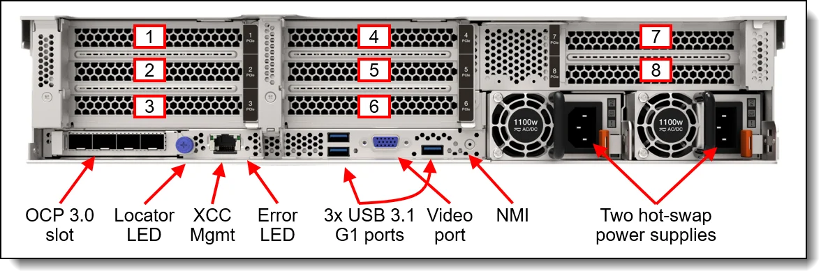 ThinkSystem SR650 V2 2U Rack Server - Ideal for 2-Socket Solutions in ...