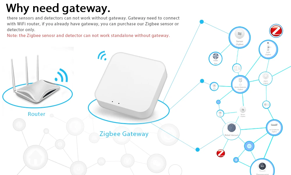 Smart life zigbee. Tuya Smart ZIGBEE 3,0. Tuya Smart ZIGBEE Gateway Wireless. ZIGBEE миниатюрный датчик. Smart Gateway ZIGBEE 3.