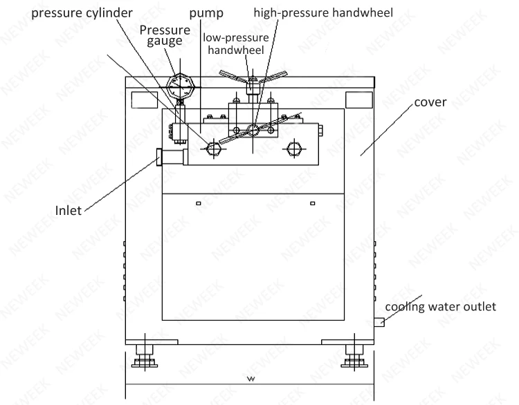 NEWEEK high pressure coconut milk homogenized grease homogenizer for milk supplier