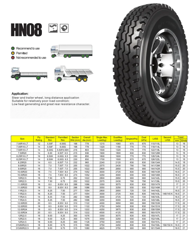 AEOLUS 11R24.5 -16pr HN08 Steering and trailer wheel truck tyres