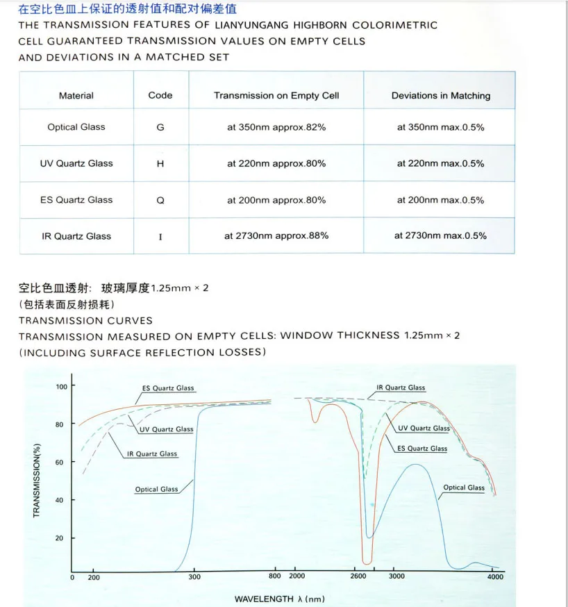 Clear Five Side Quartz Glass Spectrophotometer Cuvette - Buy Quartz ...