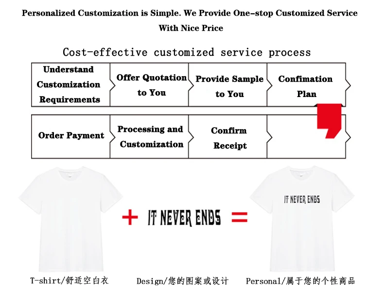 Brand Quality Wholesale Your Own Cotton Tshirt Custom Screen Print Logo Black T Shirt For Men