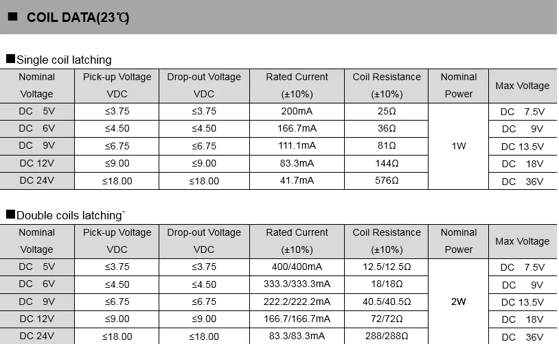 Standard Polarity Latching Relay 40A