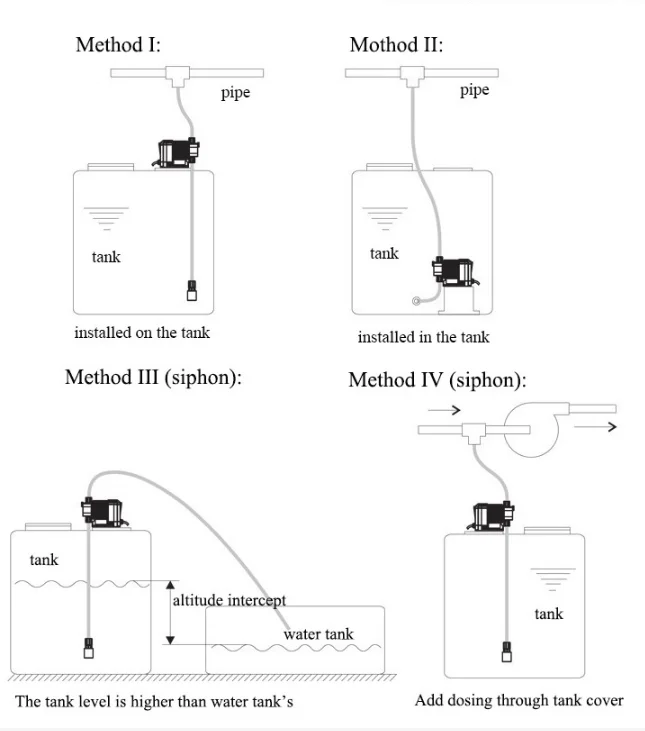 Dosing Pumps