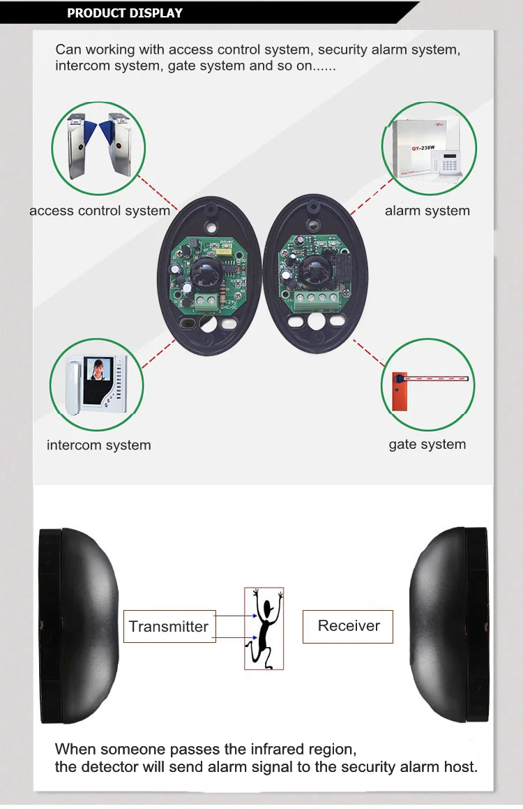 Ip65 Automated Gate Safe Infrared Detector Sensor/ Swing /sliding ...