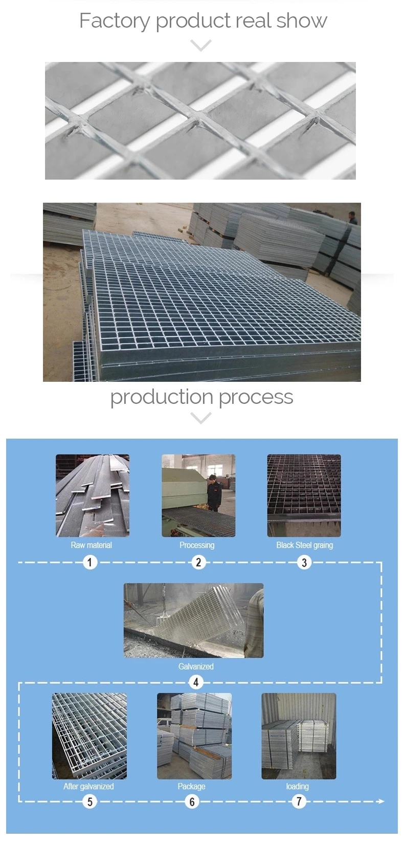Galvanized Ss400 Gating,Galv Steel Grating,Galvanized Floor Grate Buy