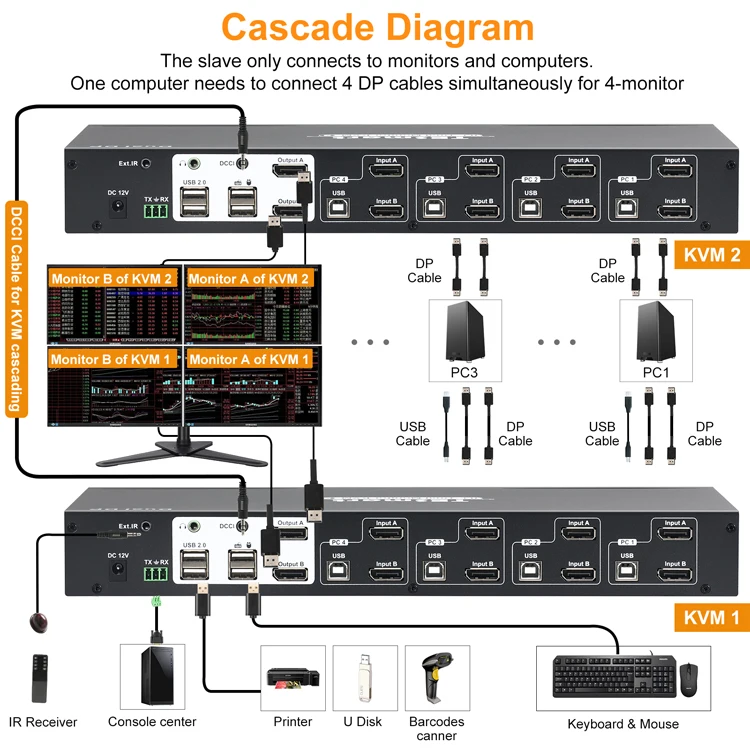 Tesmart Odm 4x2 4k 8 Displayport Dp Port Rs232 Control Dualscreen
