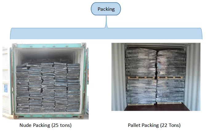 packing