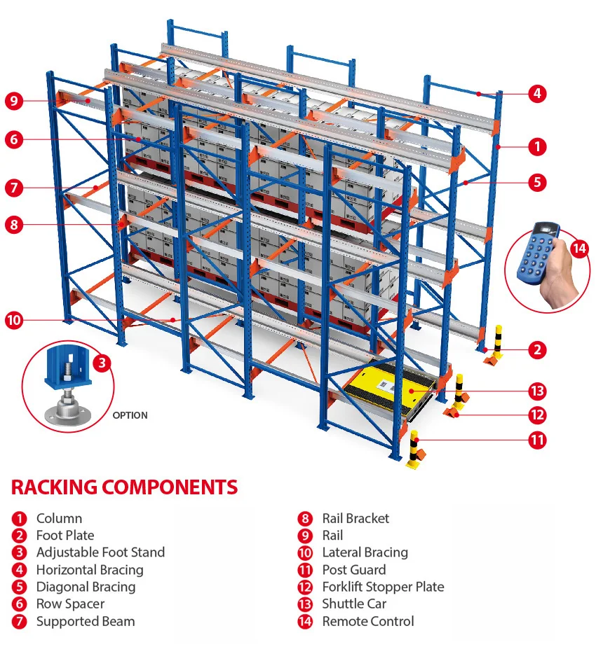 Radio Shuttle Racking Components Radio Shuttle Racking Components