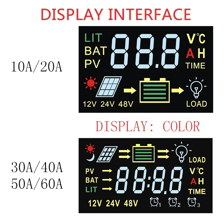 High Quality voltage 10A20A30A40A50A60A 12v24v48v MPPT solar charge controller