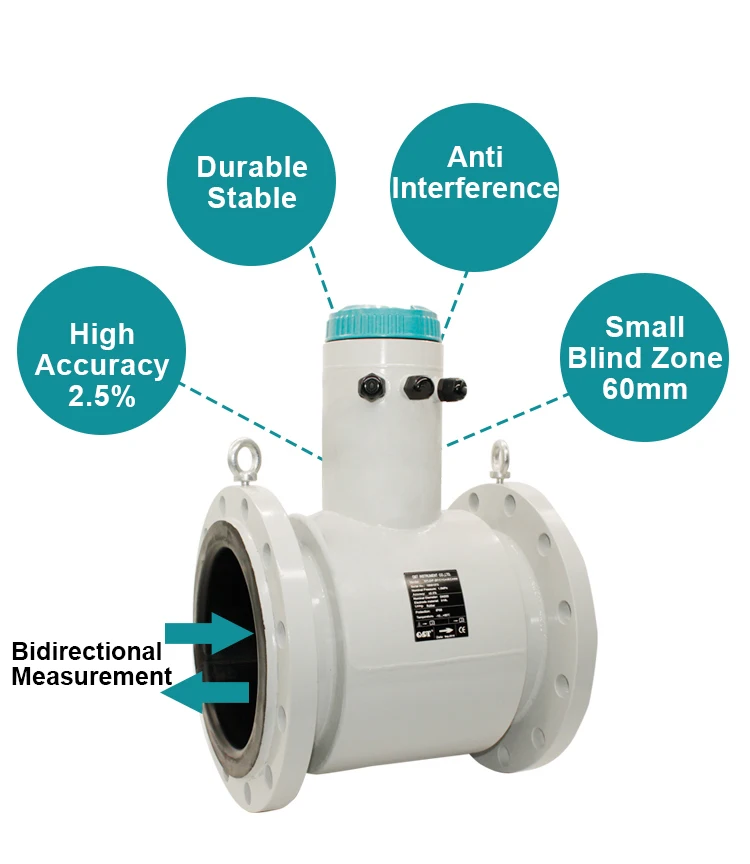 Newest Product Partial Filled Pipe Flow Meter Sewage Raw Water Digital Flow Meter Buy Newest