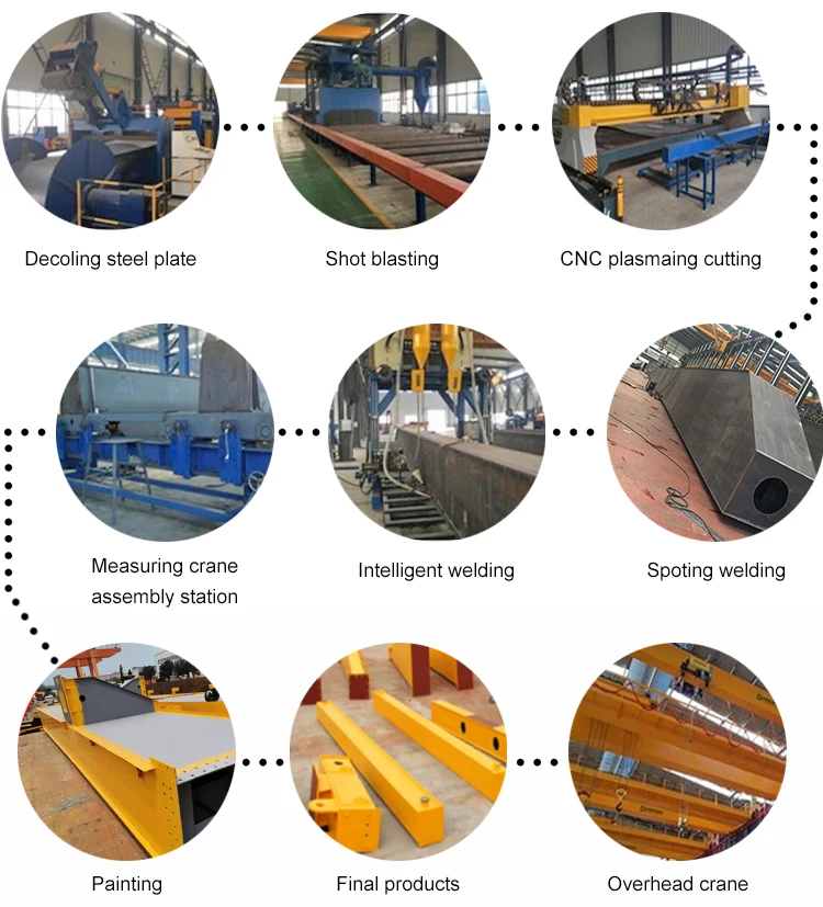 European Style 25 Ton Double Girder Warehouse Overhead Crane