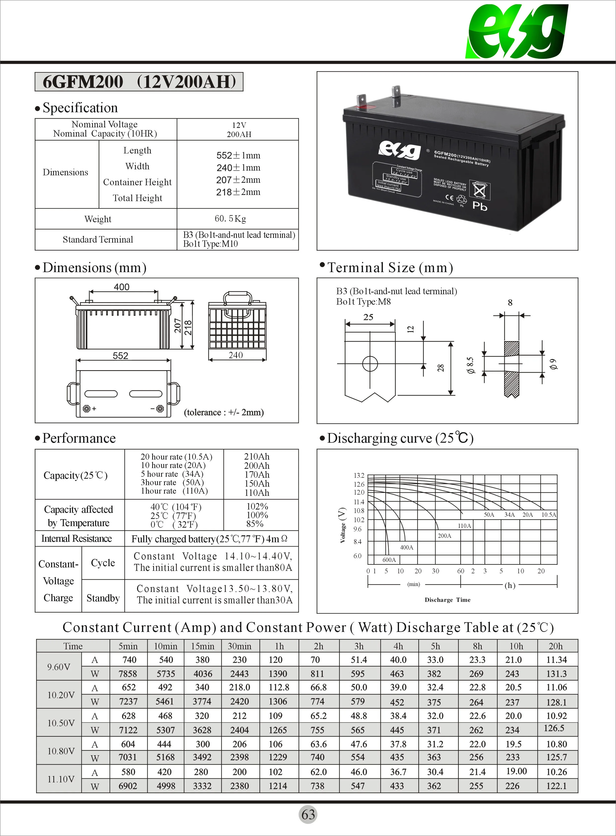 6GFM200 60.5