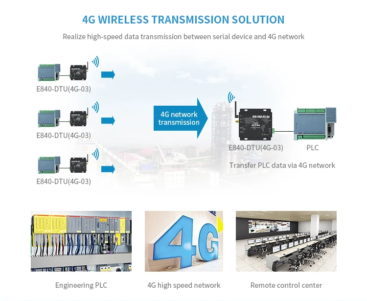 Iot Device Gps Tracker Modules Gps Positioning Terminal 3g 4g