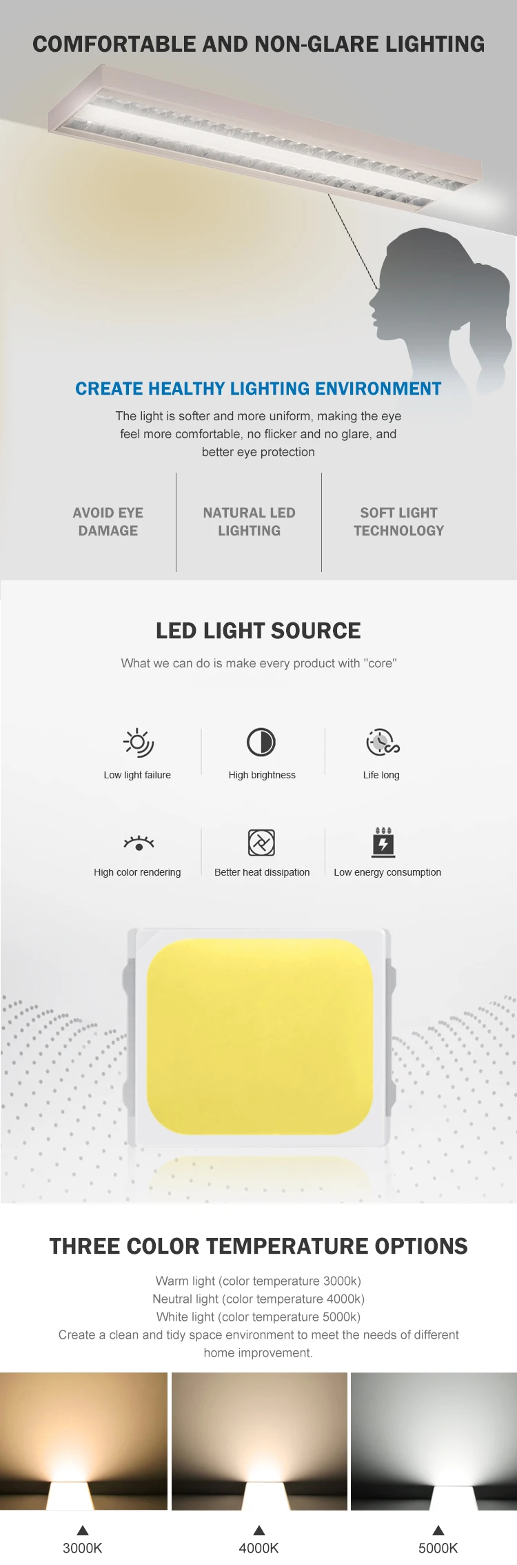 New pc material 30 38 58 w led panel ceiling light