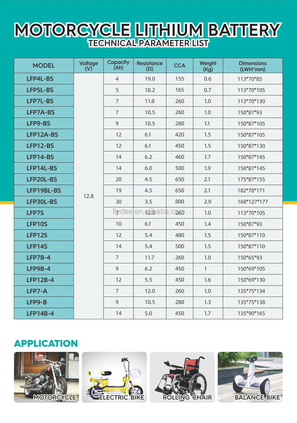 Motor battery catalog 4.jpg