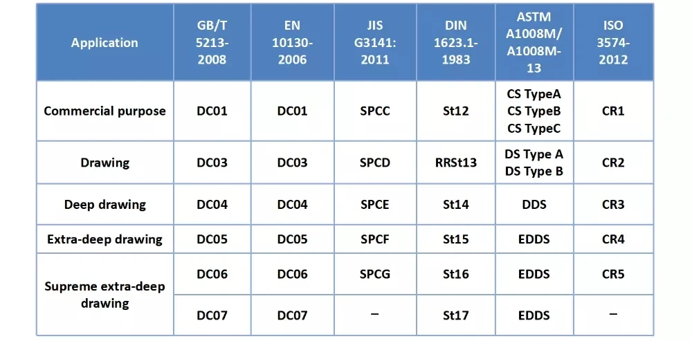 Марки сталей astm. Аналог марка стали SPCD-SD. Стандарт GB, ASTM, jis. SPCC сталь расшифровка. ASTM E 155 05 стандарт.