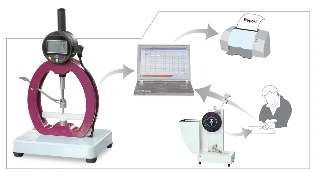 Smart Dimension Measuring Device Buy Dimension Measuring,Plastic,Pipe