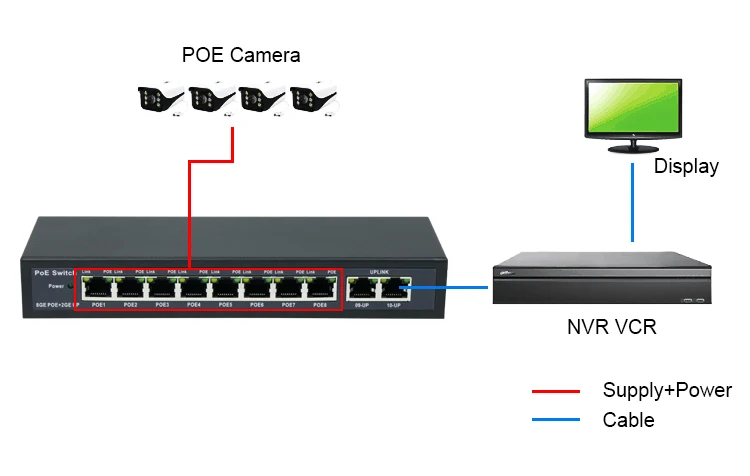 Чипованный свитч. Модуль питания для коммутатора. RS-2408ge-POE AC v2. Ethernet DC 48v 6.25a 24fe POE + 2ge up 1g SFP коммутатор 16. Rotek RS 2408ge POE AC v2.