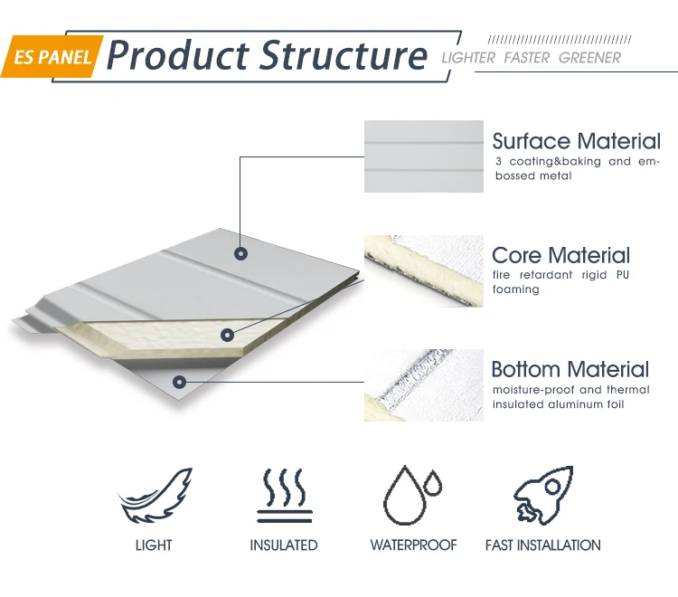 Cladding Insulation Sandwich Panel Using Instead Of Fiber Cement Board ...