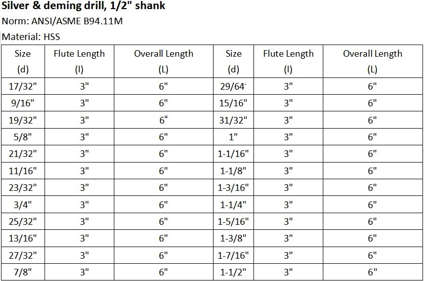 8pcs Silver & Deming 1/2" Inch Size Reduced Shank Hss Twist Drill Bits ...