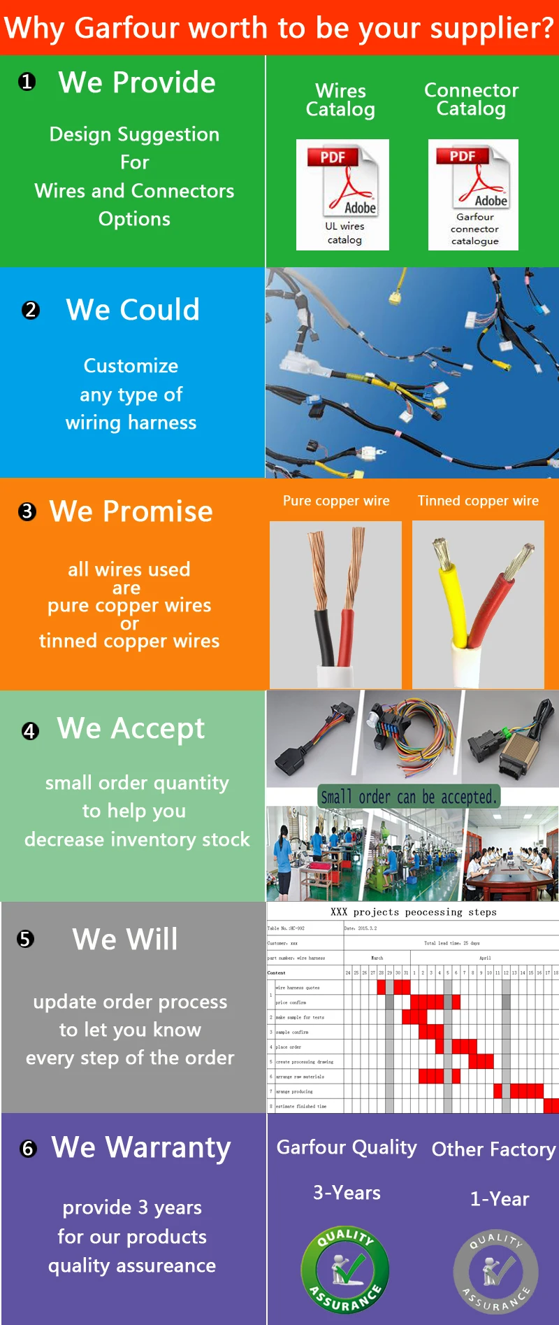 Automotive Engine Wire Harness Auto Assembly Electric Engine Harness