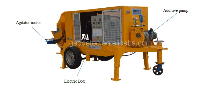 shotcrete equipment