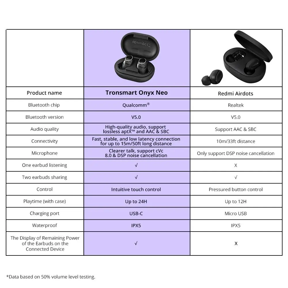 Tronsmart Onyx Neo TWS Earpiece Bluetooth 5.0 Earphones Sport Earbuds Headset With Mic For smart Phone Xiaomi Samsung Huawei LG - ANKUX.COM