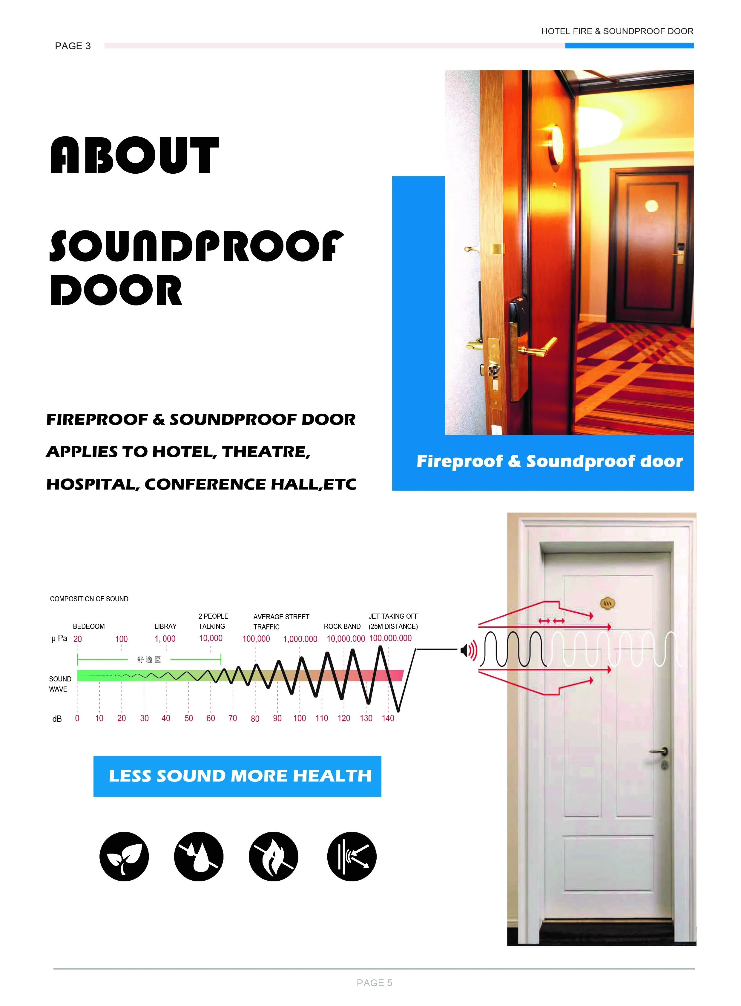 Fireproof PVC Wooden Door for Commercial Buildings
