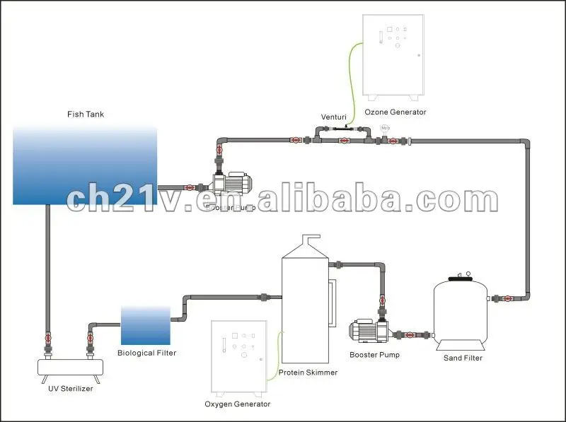 Aquaculture system.jpg