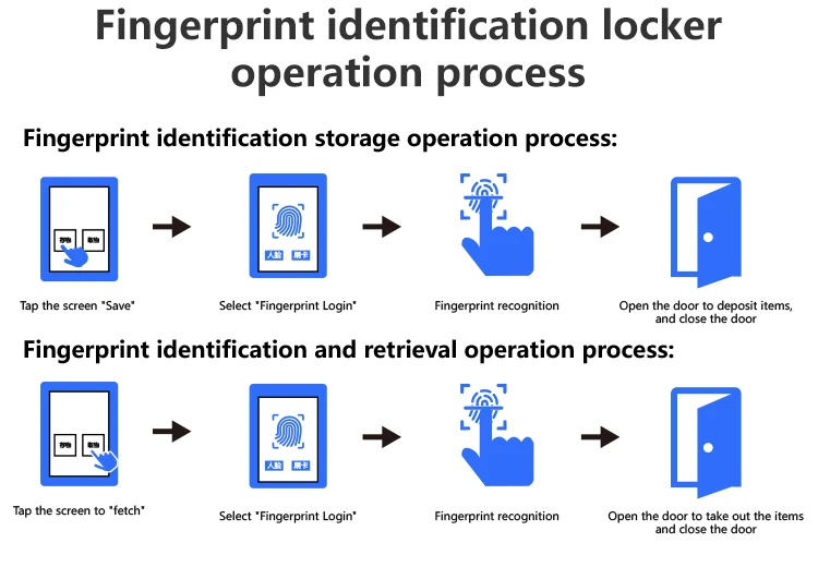 Smart Lockers Smart Storage Locker with Fingerprint Access supplier