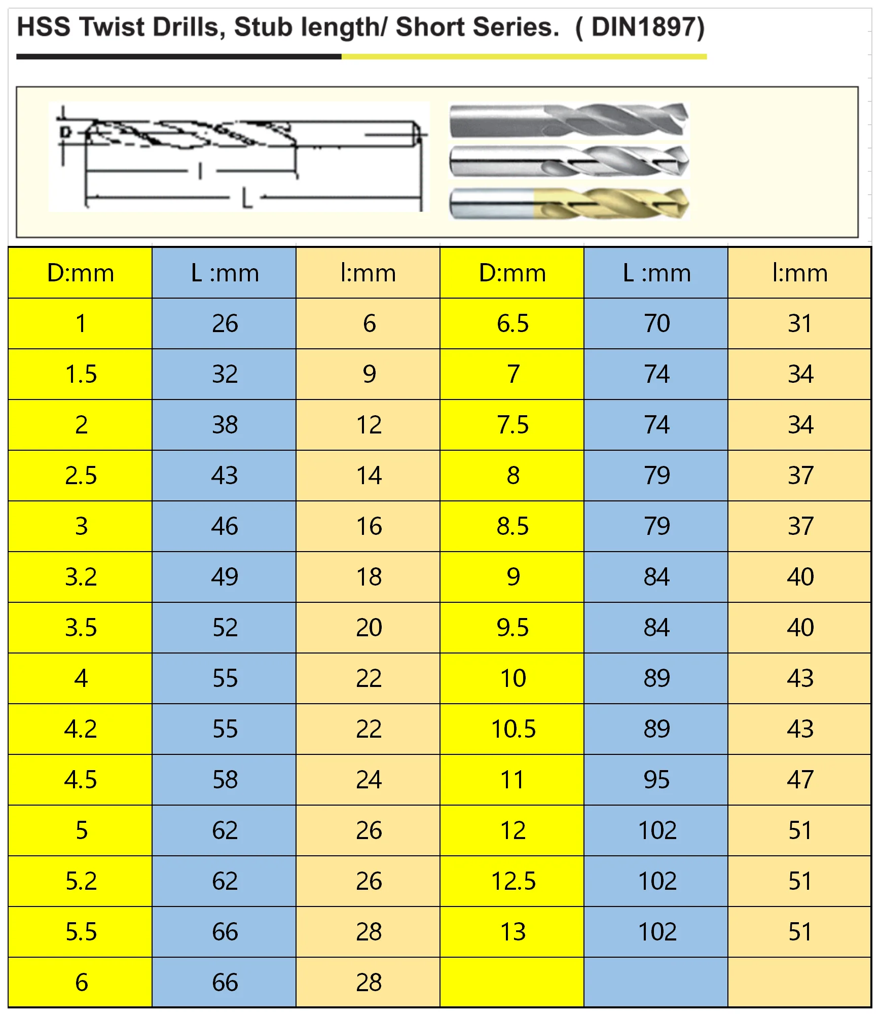 230 Pcs Drill Bit Set Titanium Coated Hss Twist Drill Bits In Metal Box
