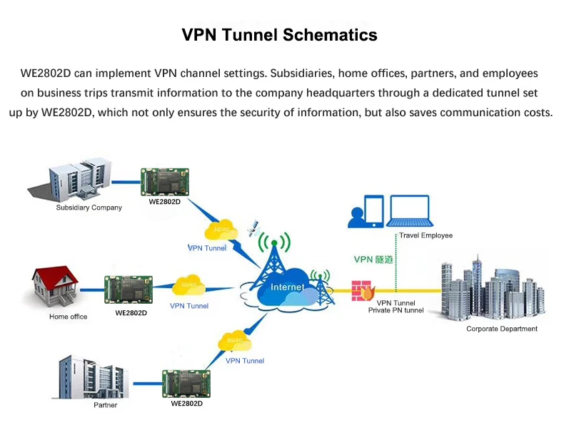 Snmp карта da806