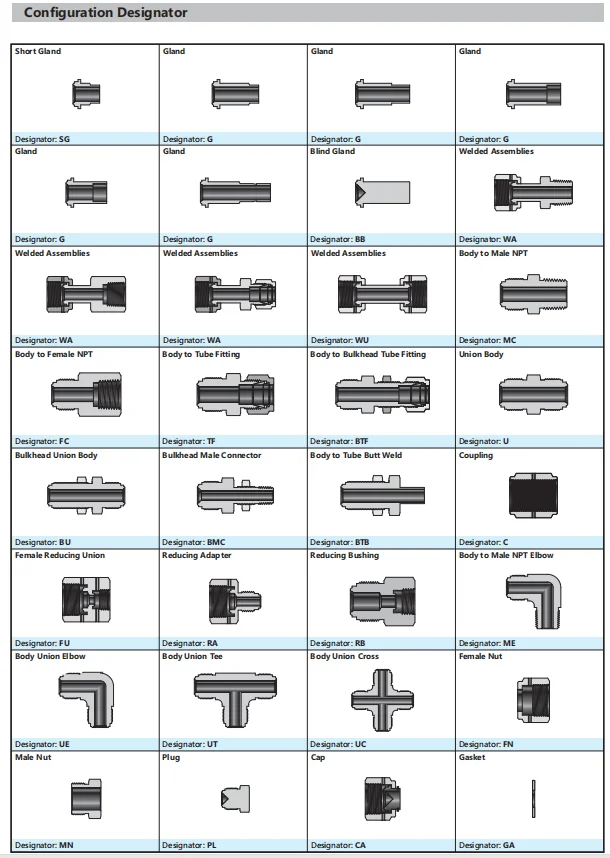 Swagelok Vcr Fittings Metal Gasket Face Seal Fittingsweld Assemblies