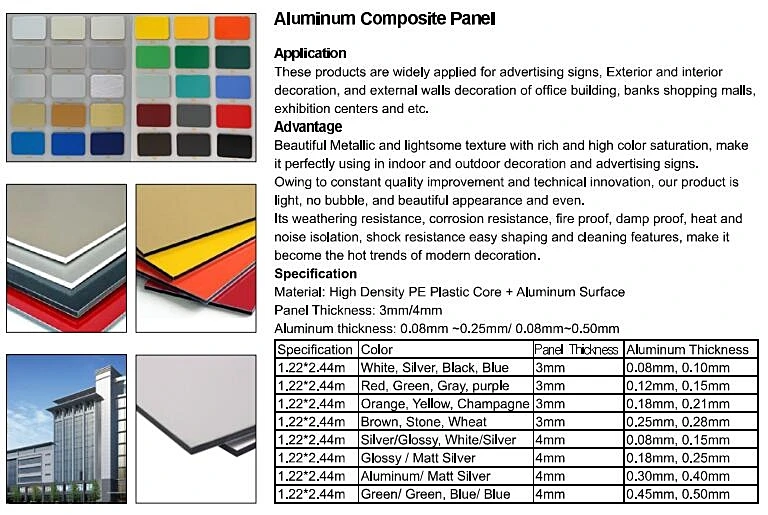 0.080.5mm Alüminyum Kalınlığı Alucobond Alüminyum Delikli Duvar 0.080.5mm Alüminyum Kalınlığı Alucobond Alüminyum Delikli Duvar