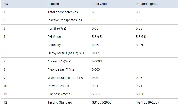 STPP sodium tripolyphosphate P2O5 used in detergent production