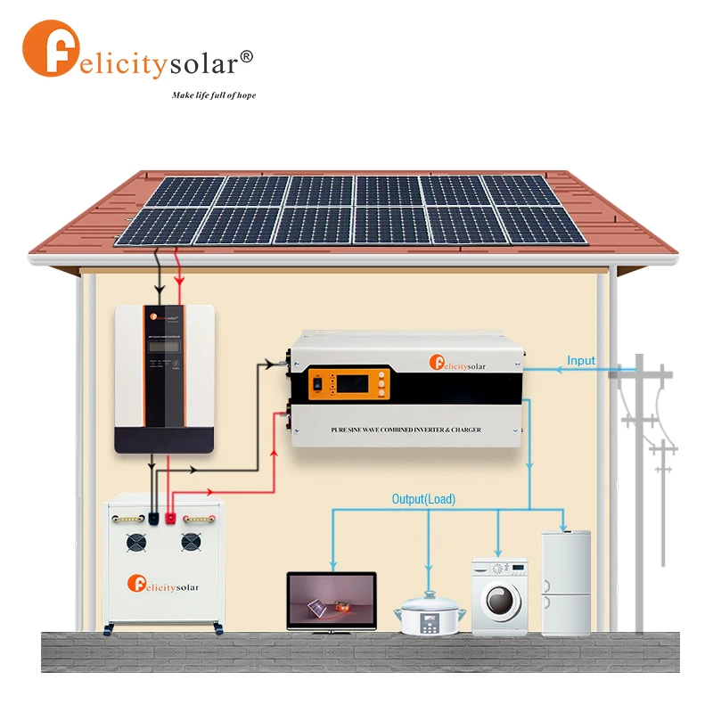 Whole House Solar Power System For Home 6kw M-fotovoltaic Panel System ...