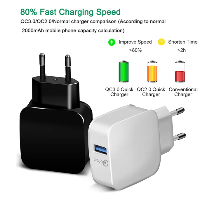 Fast Charger