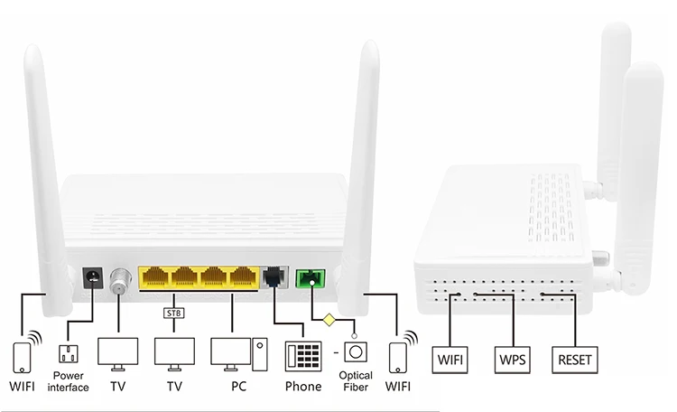 Как подключить gpon к роутеру Wi-fi Модем Onu 1ge + 3fe + 1 Кастрюля + Catv Epon Gpon Onu С Радиочастотным Вых