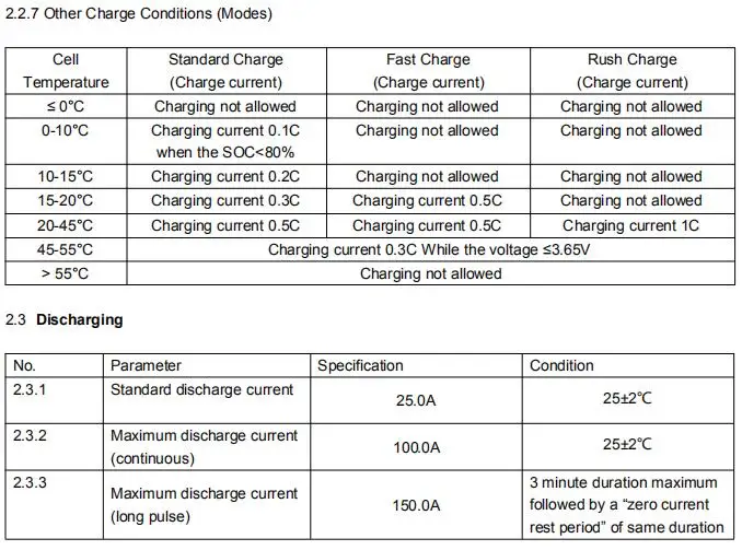 LiFePO4 battery pack box 330*172*225mm with lithium battery 12v 100ah 3.2V 400Ah 6.4V 200Ah 24v 50Ah 100A 200A 500A discharge