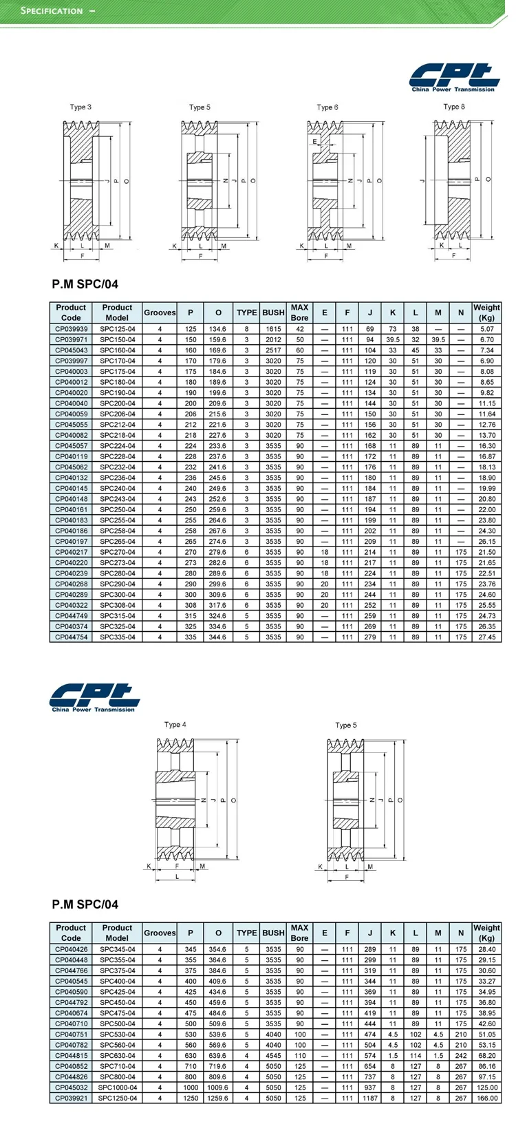Cpt European Standard Vbelt Pulley Spc45004,4 Grooves,459.6mm Od With 3535 Bushing For Spc