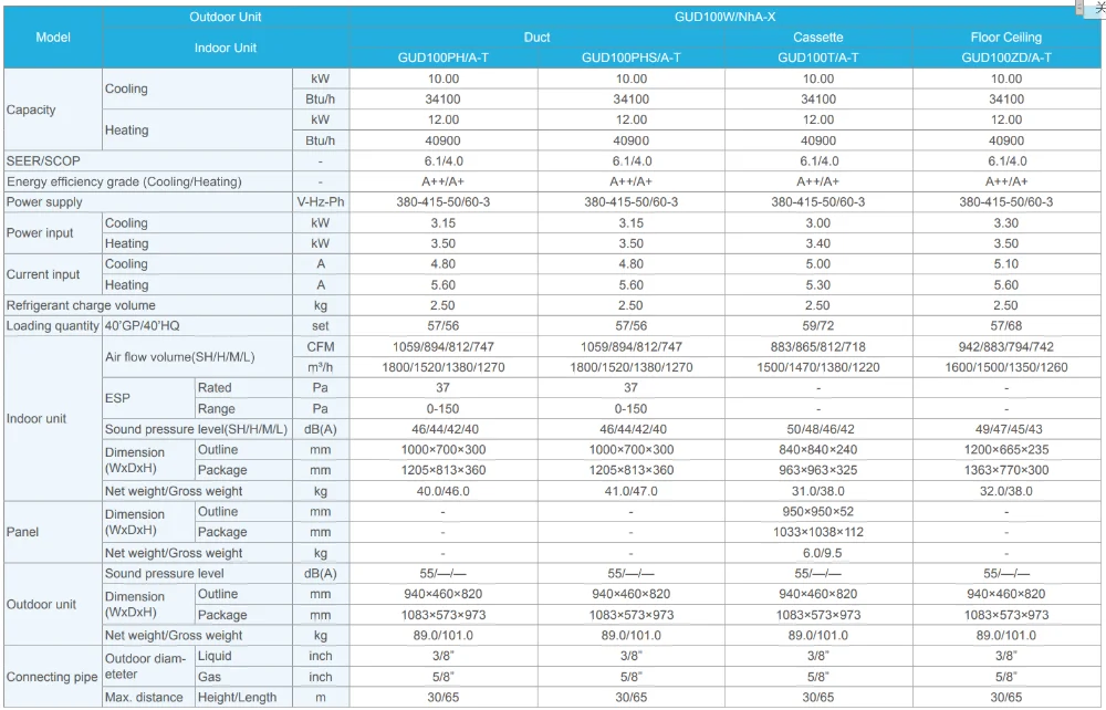 Split Air Conditioner, 220-230V, 3500m³ - detail 28