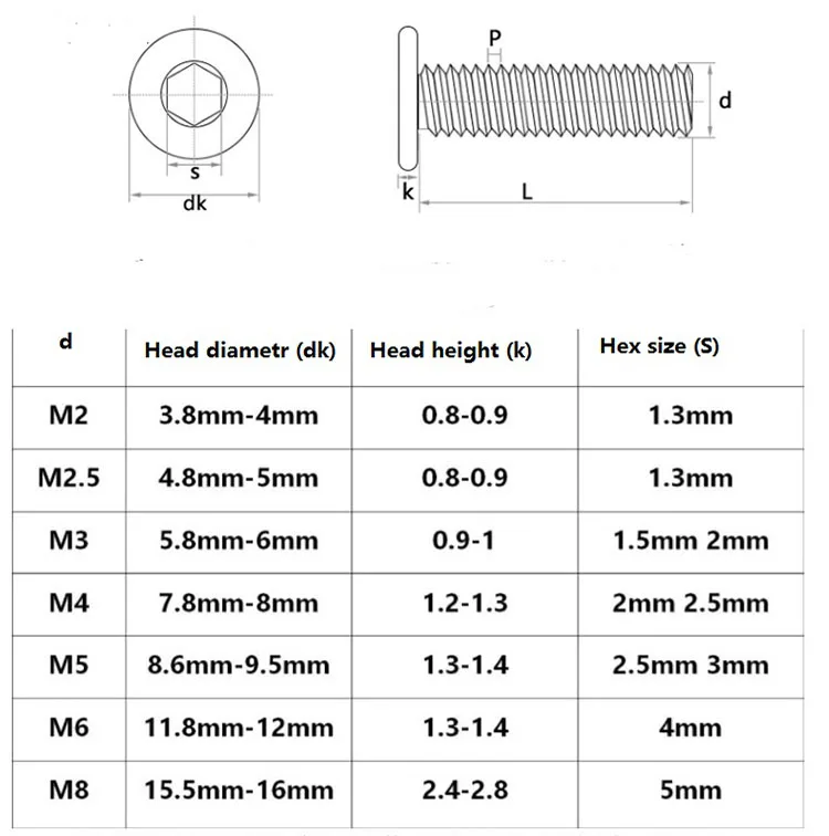 M2 M2.5 M3 M4 M6 M8 Ultra Low Profile Hex Socket Thin Head Screw - Buy ...